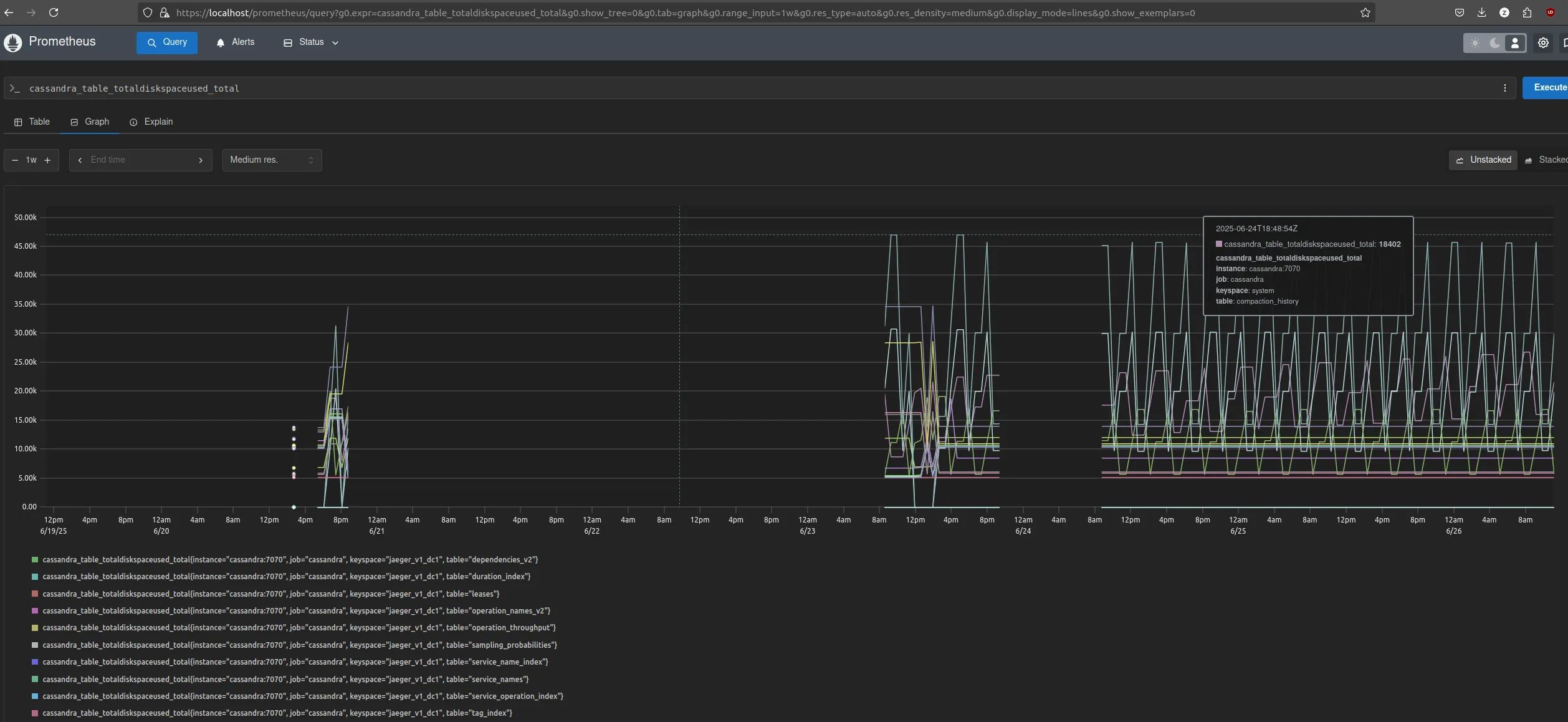 Telemetry cassandra metrics