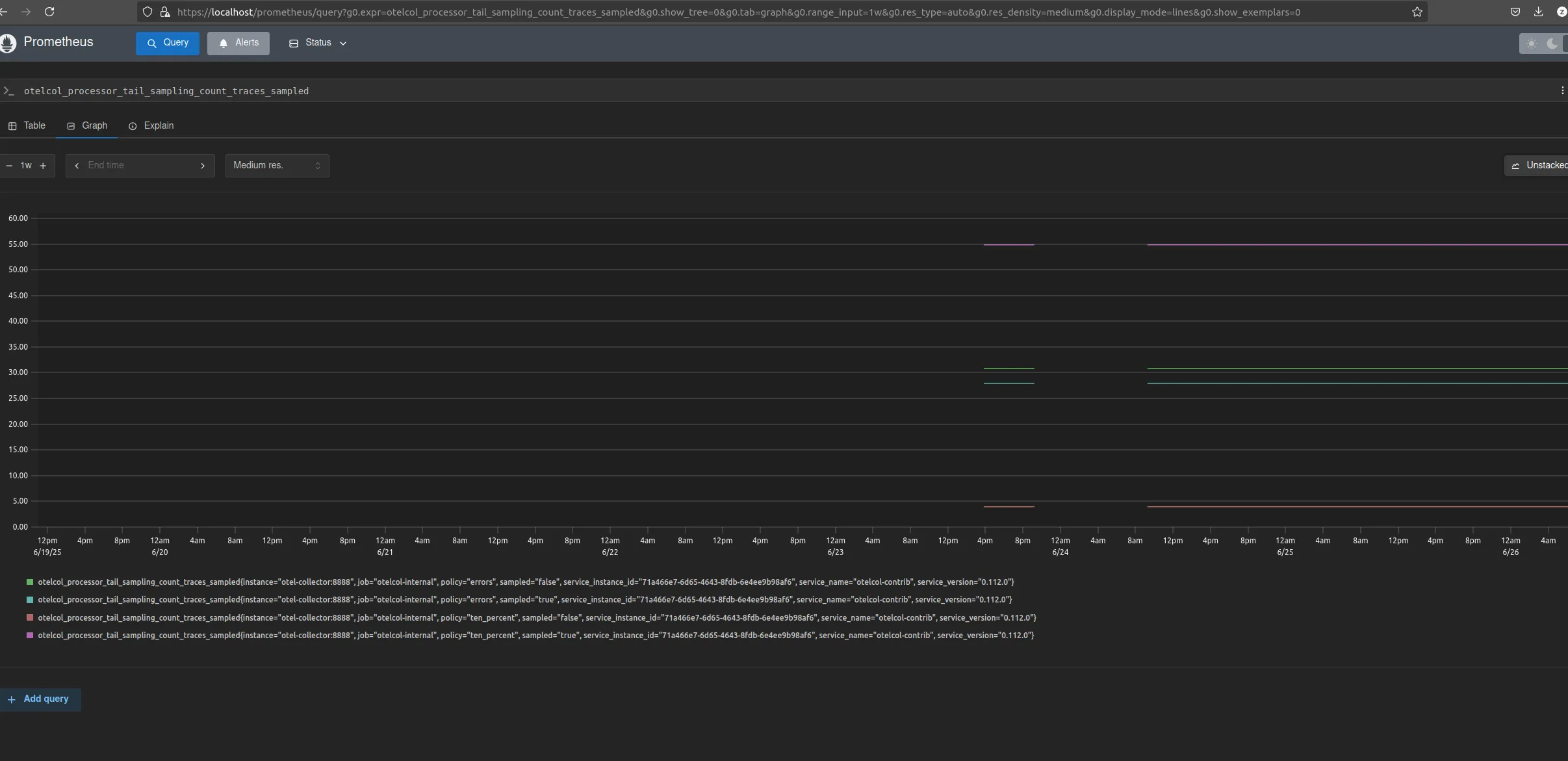 Telemetry pometheus metrics