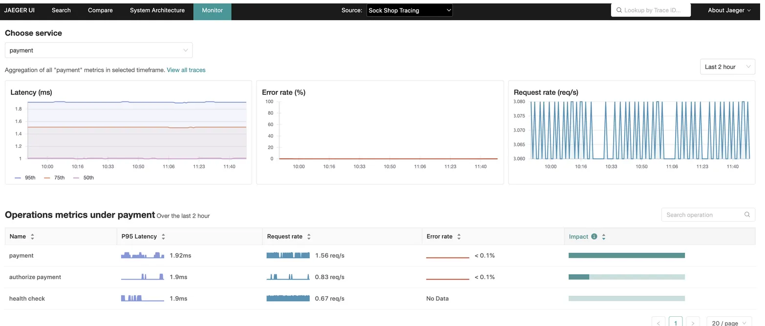 Telemetry SPM example